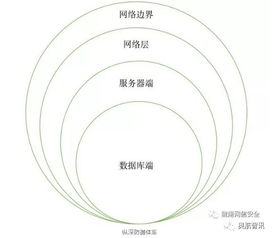 防守体系的核心图腾