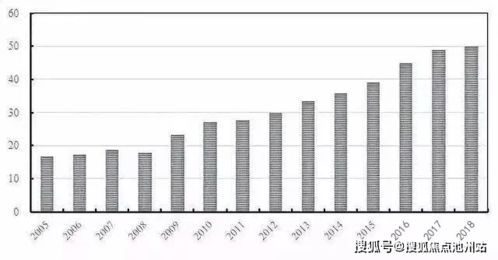 当前晋级形势总览