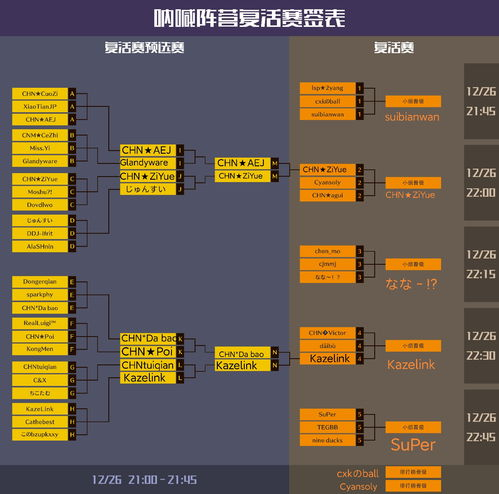 预选赛第二阶段积分格局透视