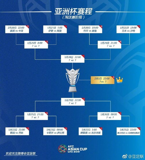 国际足联新赛制下的亚洲区晋级路径