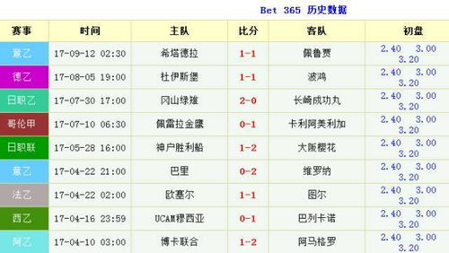 非洲区预选赛赛制全面解读