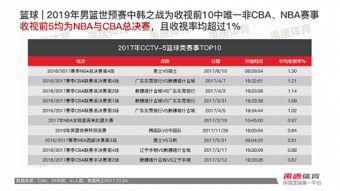 一、CCTV5体育频道常规直播安排
