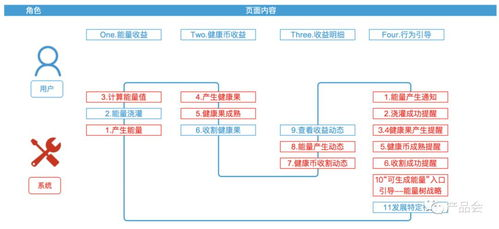 国际足联积分系统运作机制