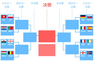 一、扩军背景下的欧洲区赛制革新