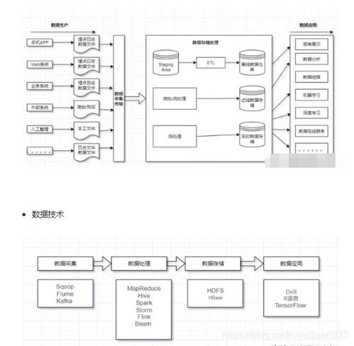 实时数据采集的技术演进