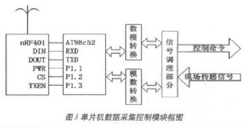 实时数据采集系统的技术突破