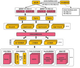 一、实时数据系统的技术架构演进