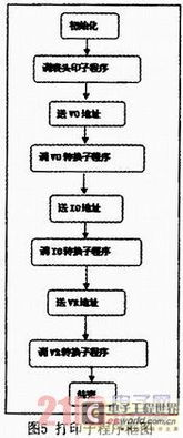 实时数据采集技术演进历程