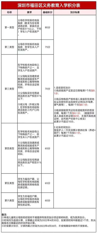 积分计算基础规则解析