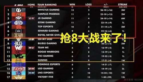 全球预选赛格局与直播需求分析