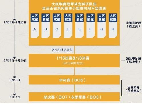 第一阶段赛制革新与参赛规模