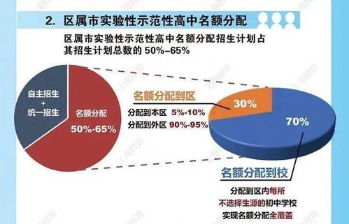 亚洲区名额分配机制演变