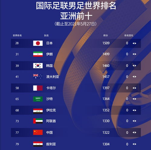 一、世预赛票务体系全面升级