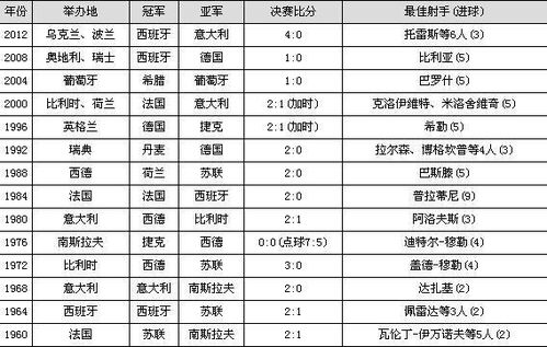 一、完整赛程表与赛事阶段解读