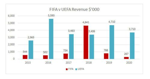 一、国际足联标准售票周期解析