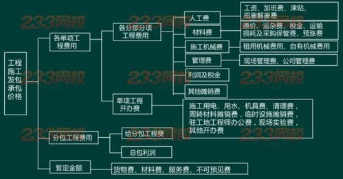 基础建设费用构成分析