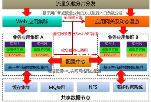 全新赛制架构下的预选赛体系