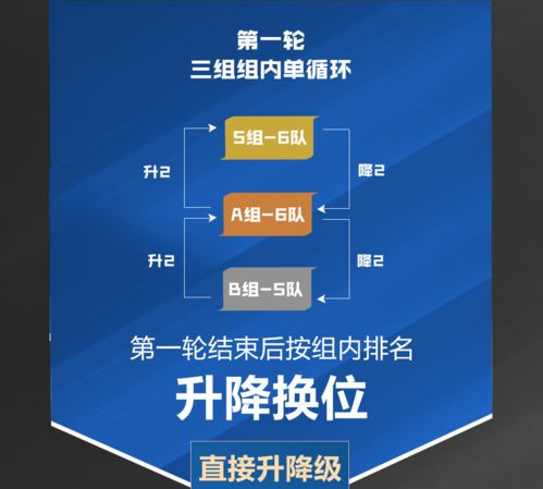 一、资格赛赛制创新与参赛机制