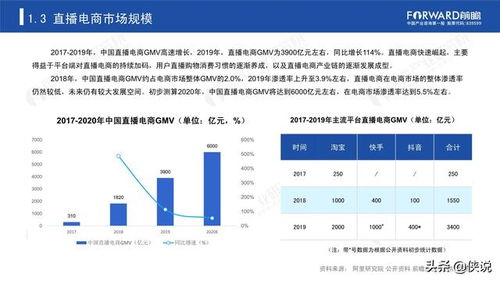 一、官方直播平台技术参数对比