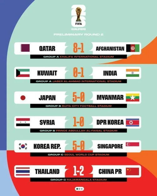 国际足联积分体系下的中国足球定位