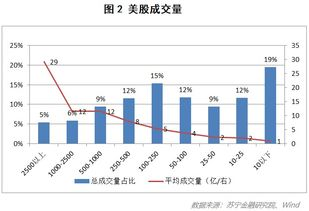 当前积分格局呈现两极分化