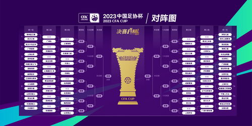一、2026世界杯基础赛制与时间框架