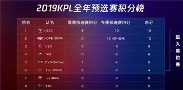 一、预选赛阶段晋级规则解析