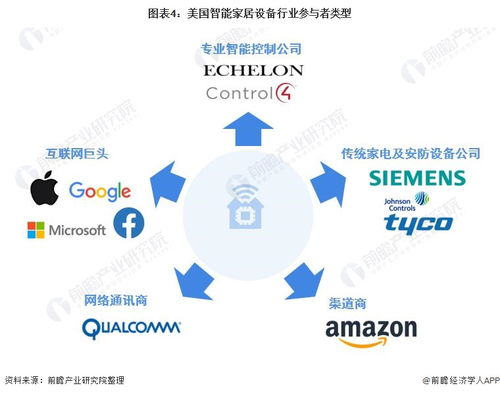 智能家居系统的发展现状与趋势
