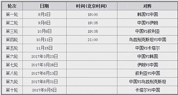 一、扩军背景下的亚洲区名额分配