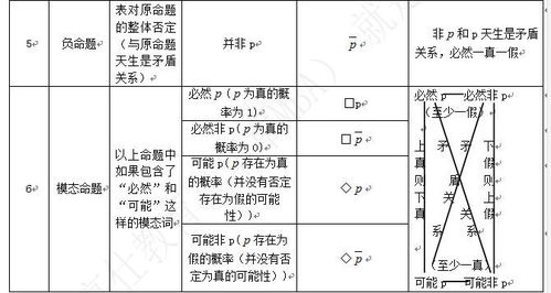 当前积分总览与分组格局