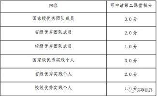 积分总览：传统格局与新生势力博弈