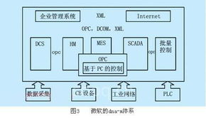 一、官方平台实时数据获取体系