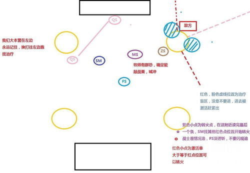 传统号码体系的战术演变