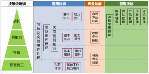 一、竞猜基础知识架构搭建