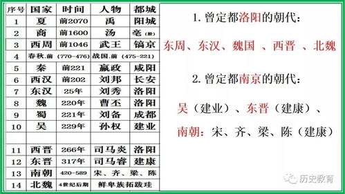 一、位置编号的起源与历史演变