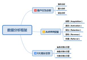 赛事基础数据分析框架构建