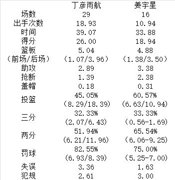 战术定位的根本差异
