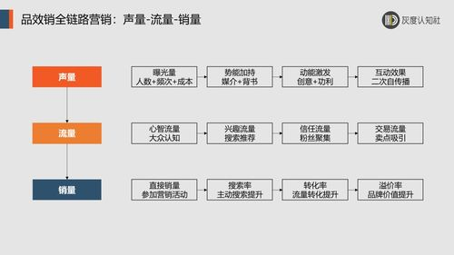 基础概念：4串4的底层逻辑解析