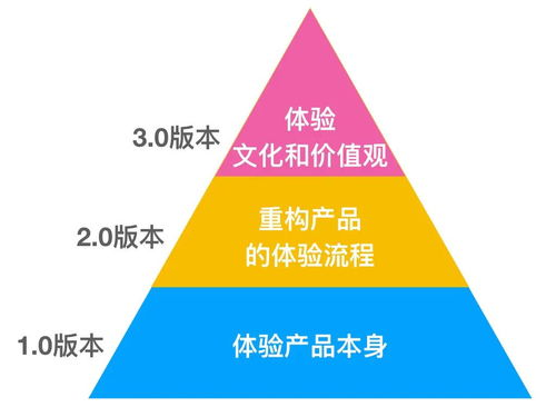 一、基础概念：4串2的底层逻辑