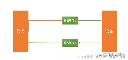 基础概念：理解4串1的基本构成