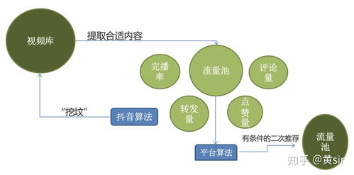 竞彩算法引擎的底层逻辑