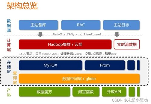一、竞彩数据采集系统的技术架构