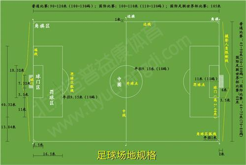 一、足球规格编号的基本定义