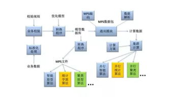 赛事数据深度挖掘的关键路径