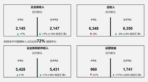 四号位的历史溯源与位置定义