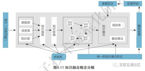 数据建模的基础构建原理