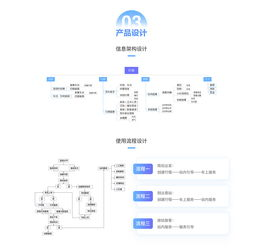 一、移动应用端实时推送技术解析