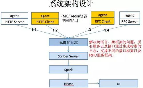 一、经典架构下的数据追踪优势
