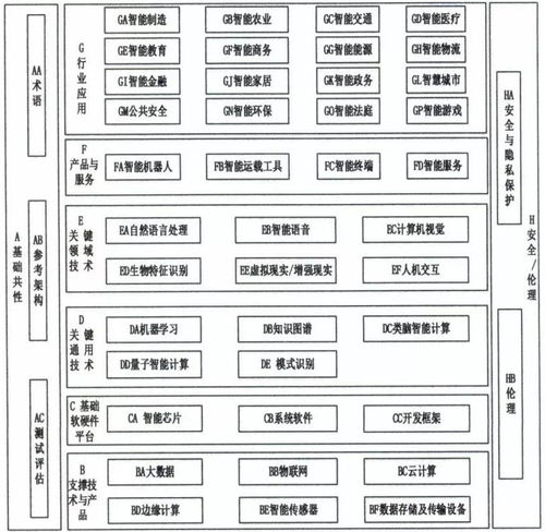 平台架构的技术支撑体系