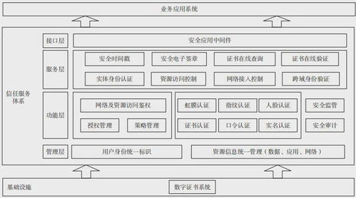 平台核心功能与安全保障体系